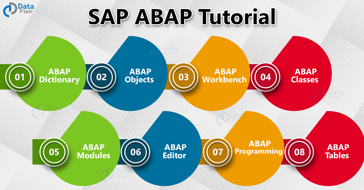 DataFlairWS's tweet card. Learn SAP ABAP introduction through this tutorial. Learn what is ABAP, why ABAP, Features, Architecture, syntax, comments etc.