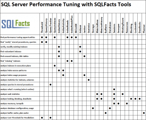 SQLServerCentrl's tweet card. The need for performance tuning your SQL Server workloads has never been more critical because of using cloud services.