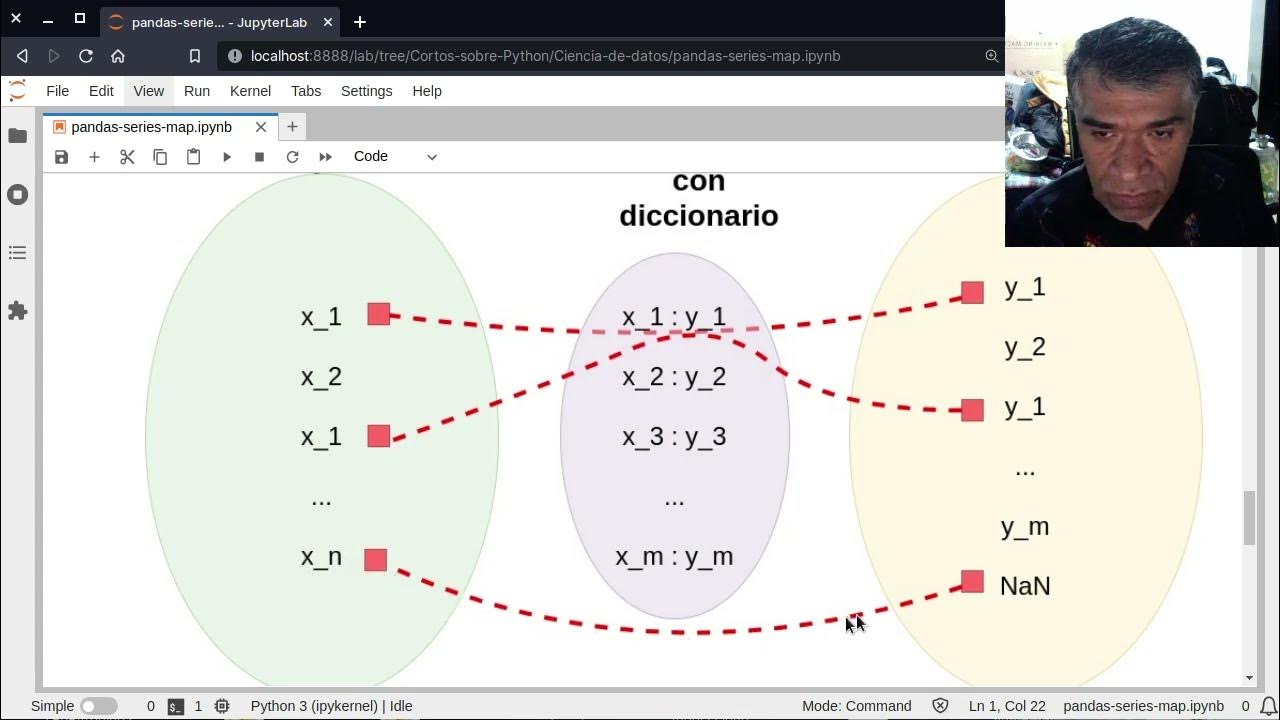rctorr's tweet card. Cortos sobre Python: Serien de Pandas y la función map()