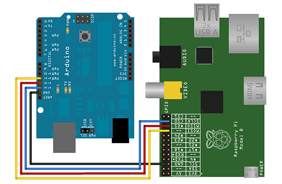 ArduinoDay's tweet card. While the Raspberry Pi has very good support for an I2C bus, a lot of very cool chips – including the in system programmer for just about every ATtiny and ATmega microcontroller – use a…