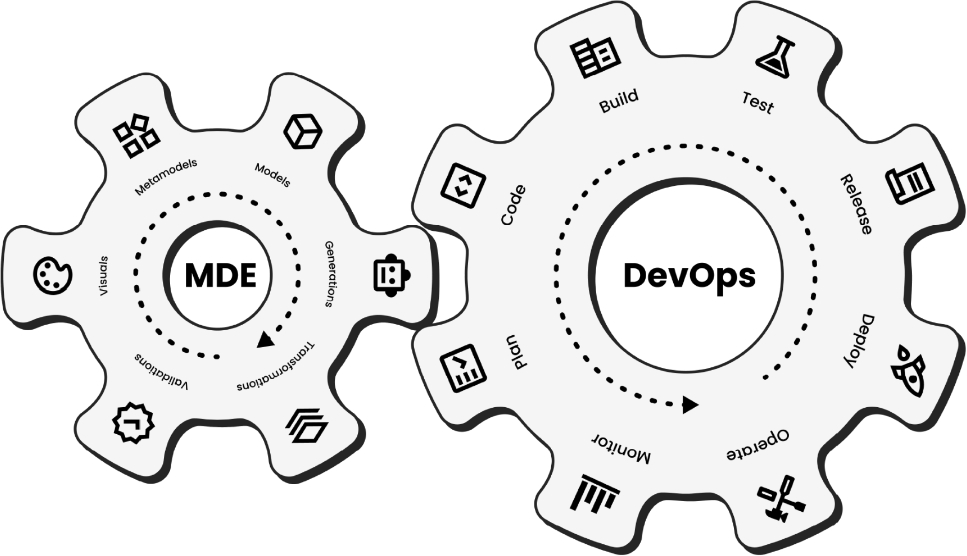 WorkingMouse_'s tweet card. Software and Systems Modeling - Organisations often find themselves trapped in a costly cycle of replacing legacy systems. Jidoka is a software development methodology that aims to break this cycle...