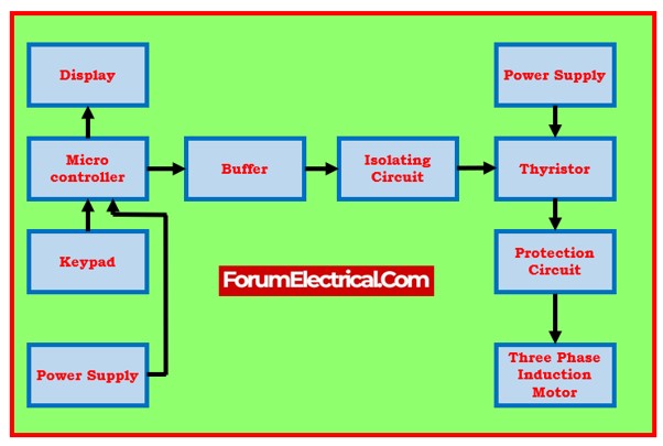 Rabert_infohe's tweet card. The post outlines the function of the soft starter using microcontroller in a 3-phase induction motor in detail