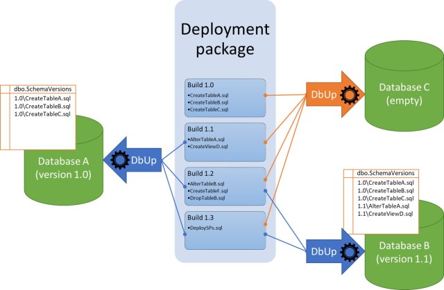 SQLZelda's tweet card. DevOps for databases It’s been a long while since DevOps has become a hot topic, yet every time we talk about DevOps for databases, every solution tend to force user into some kind of framewo…