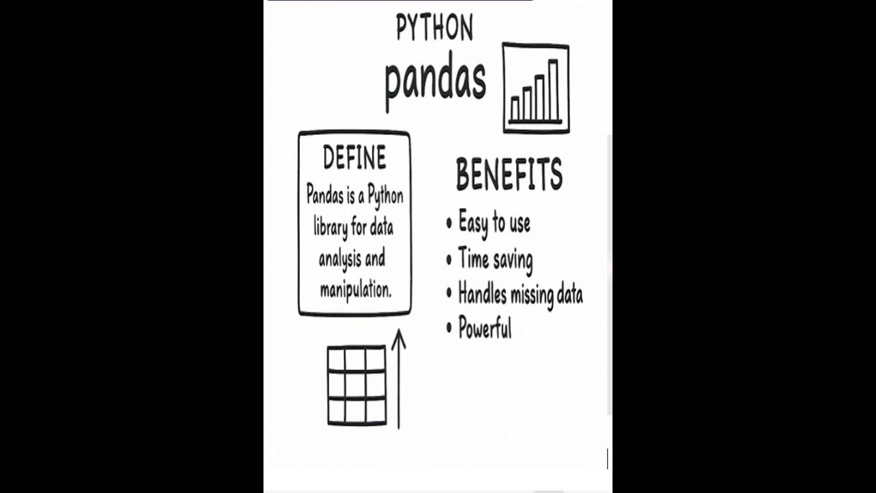 RadhikaCodeHub's tweet card. 📝 Definition of Pandas|✅ Benefits👉👉#pythontutorial #coding #tech...
