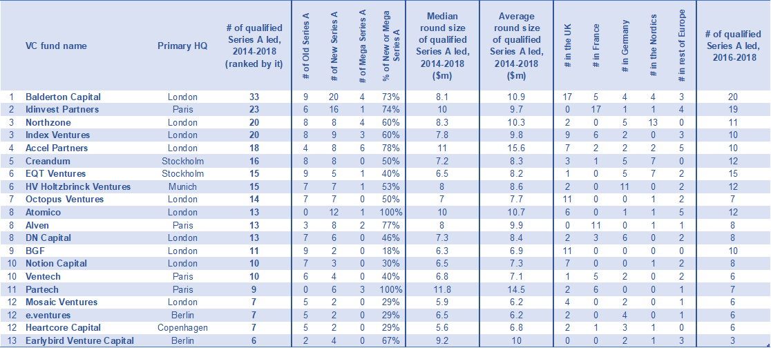 mishmashkautsan's tweet card. 9 months ago we published, together with Dealroom and Atomico, actionable benchmarks on Seed funding in Europe — round sizes, conversion…