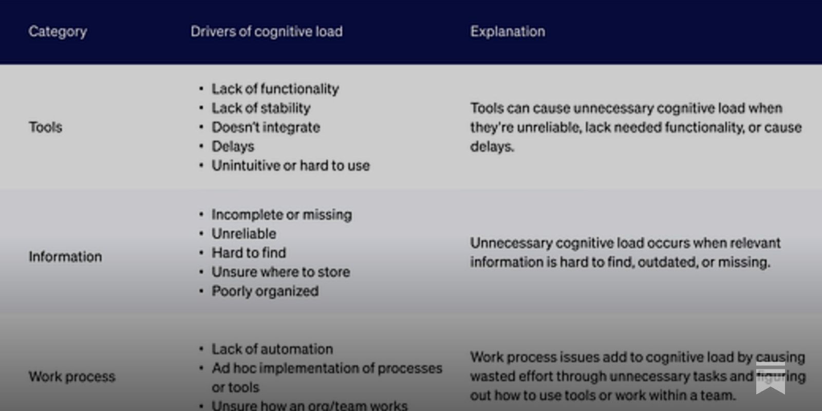 dpablofeijo's tweet card. The causes of cognitive load in a large-scale engineering organization.