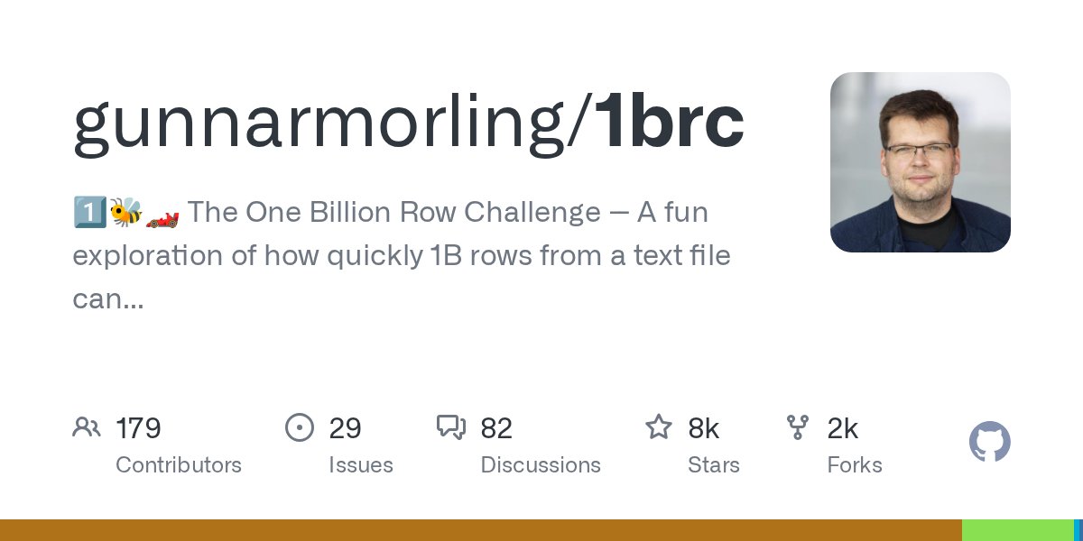 github_trends's tweet card. 1️⃣🐝🏎️ The One Billion Row Challenge -- A fun exploration of how quickly 1B rows from a text file can be aggregated with Java - gunnarmorling/1brc