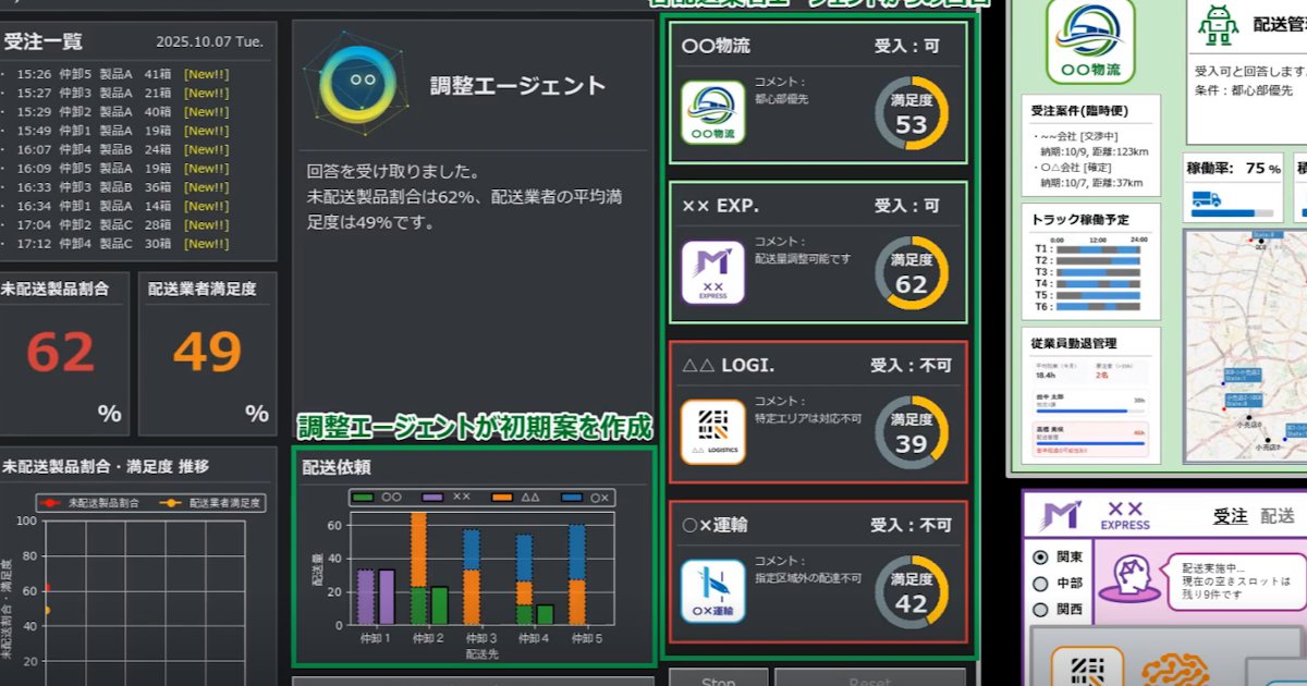 beginner_ai's tweet card. 富士通は製造業の物品調達や配送の依頼など、複数の企業間で発生する調整や交渉の業務を人工知能（AI）同士が自動でする技術を開発した。メーカーなどを想定顧客とし、実証を経て2026年度中をめどに提供を始める。AI代替により取引先のサプライヤーや配送業者などサプライチェーン（供給網）全体の業務効率化にもつなげる。まず26年1月から東京科学大学、製薬会社と新技術を実証し、メーカー側が複数の物流会社に配