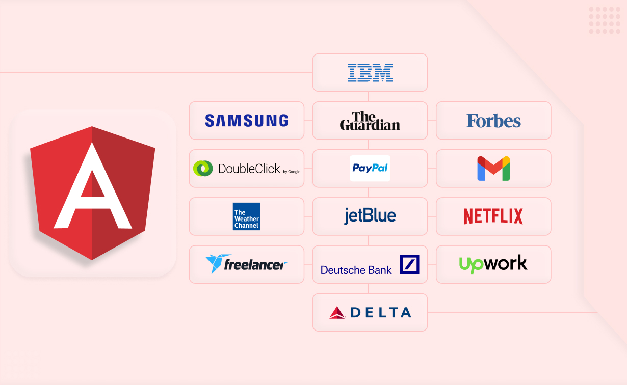 angularminds's tweet card. Angular can transform the functionality and interactivity of your websites and applications for a better experience. Check out the top 15 websites built using Angular.