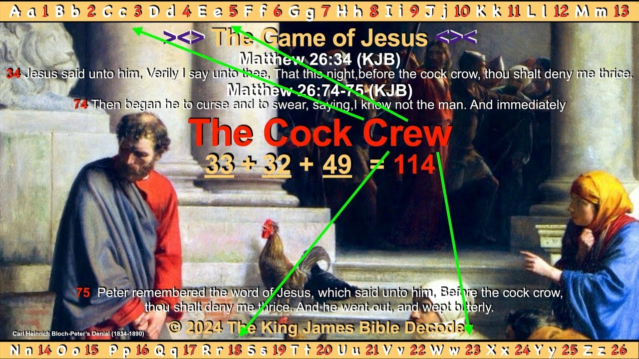 TAPIN2ME's tweet card. Decoding 'The Cock Crew' Mathematically in Matthew, Mark, Luke, and...