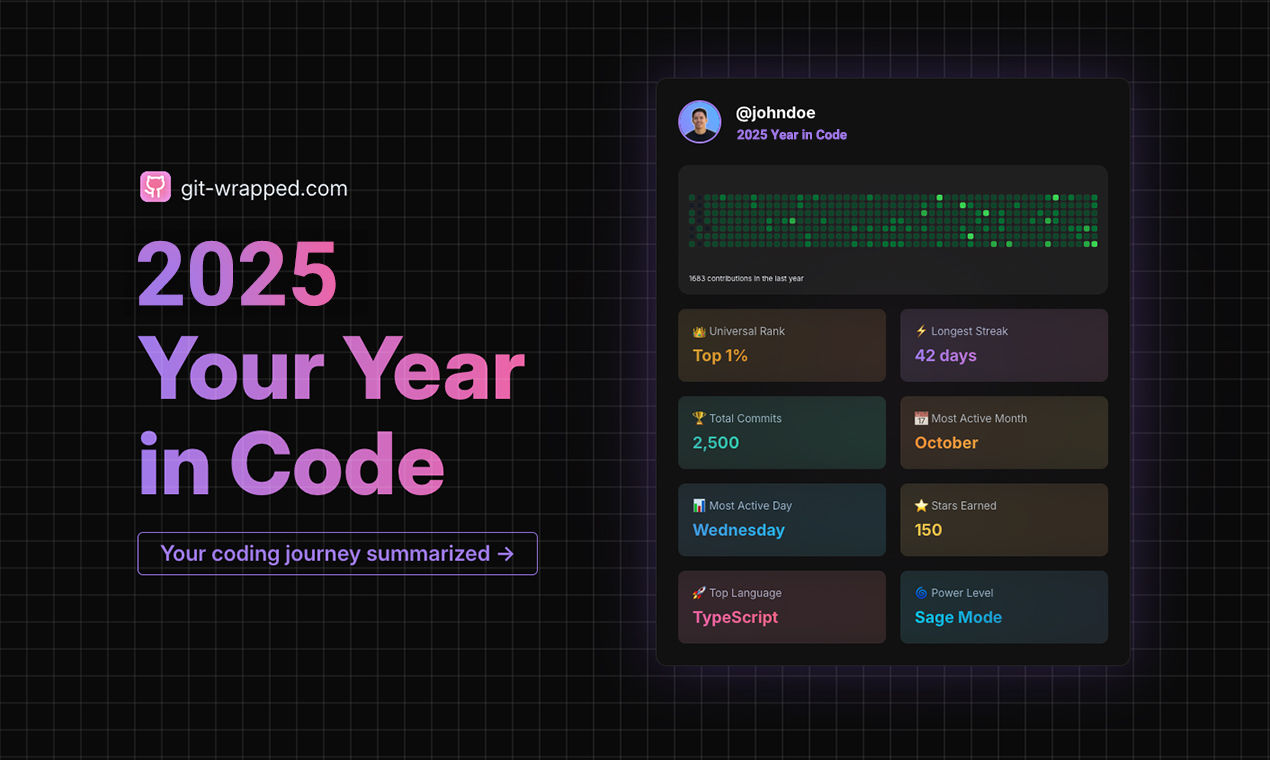 natch_engr's tweet card. Like Spotify Wrapped, but for your GitHub activity! Discover your coding journey in 2024 with beautiful visualizations. See your top languages, commit streaks, and more in an engaging story format.