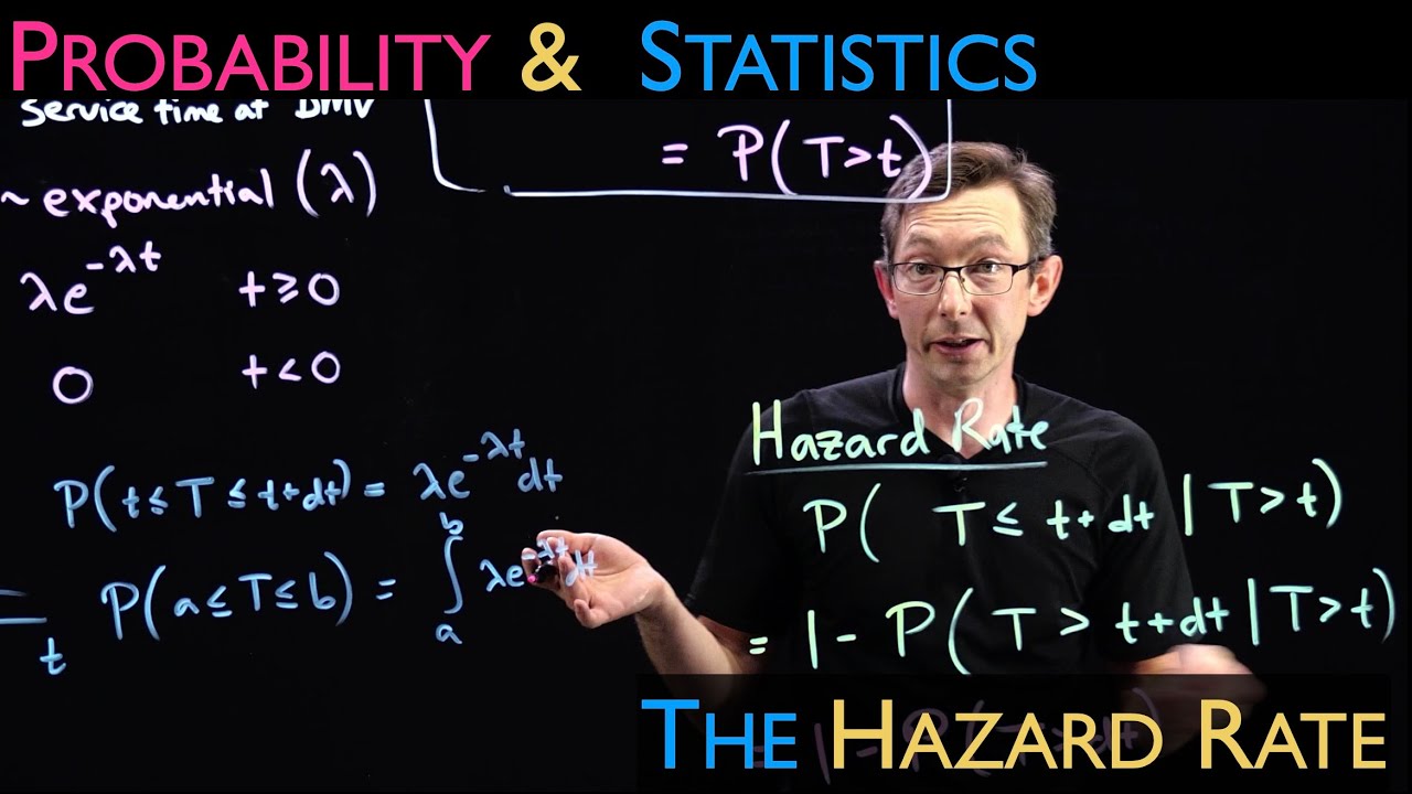 practically_sci's tweet card. The Hazard Rate and Memoryless Property of the Exponential Distribu...