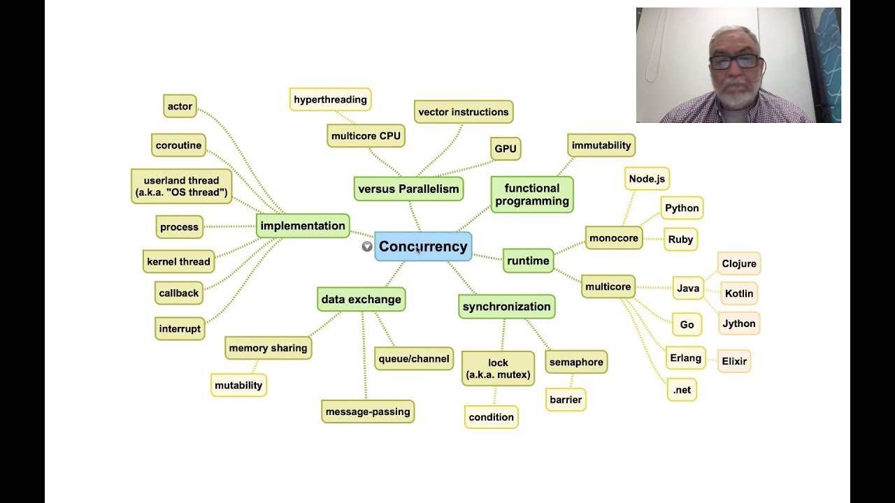 ramalhoorg's tweet card. Programação Concorrente