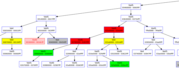 reverseame's tweet card. What is Virtual Address Descriptor (VAD)?