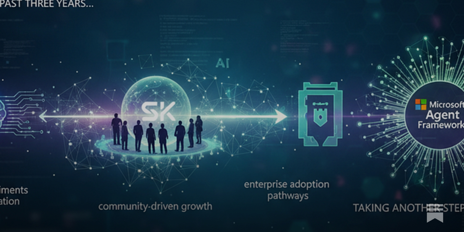 realactivityusa's tweet card. Microsoft’s Agent Framework - Progress or Lock-In?