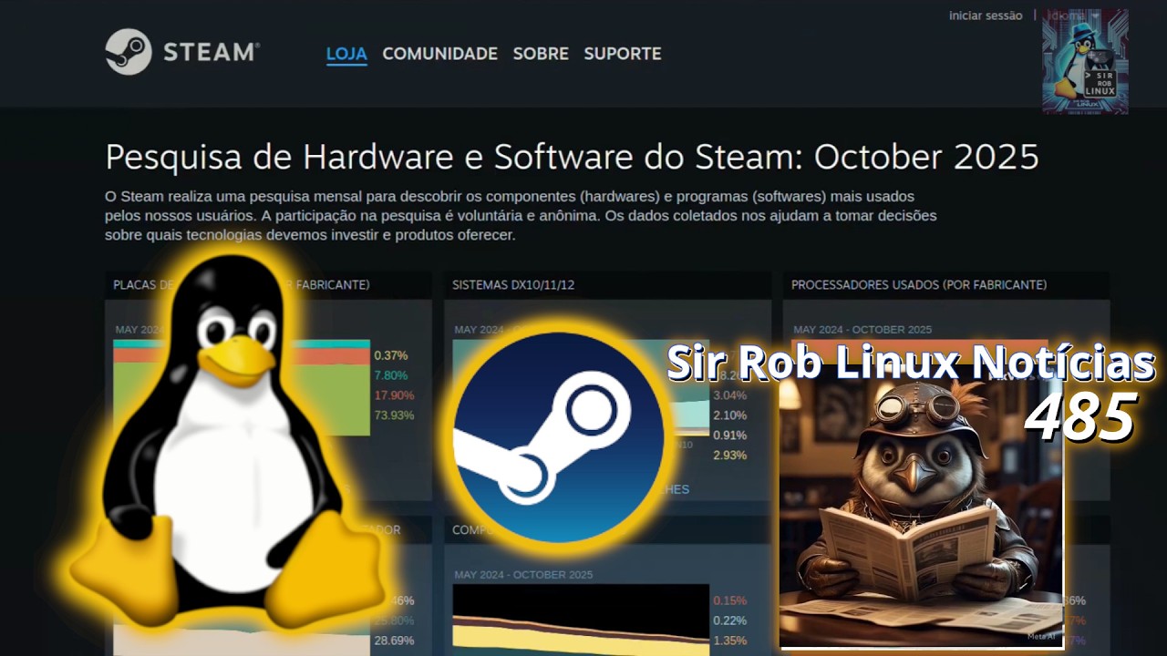 sirroblinux's tweet card. LINUX na Steam Só CRESCE | SR Linux NOTÍCIAS #485 - 07/11/25