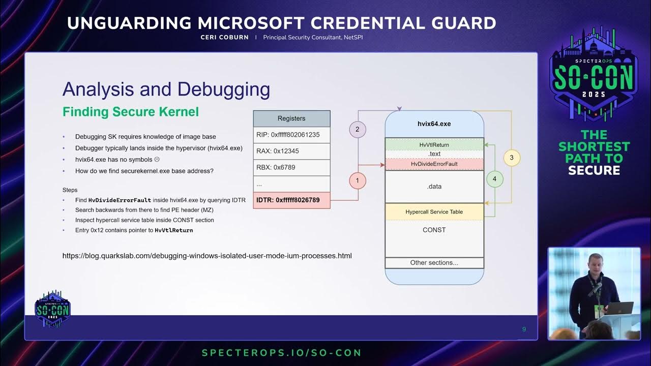 _EthicalChaos_'s tweet card. Unguarding Microsoft Credential Guard | SO-CON 2025