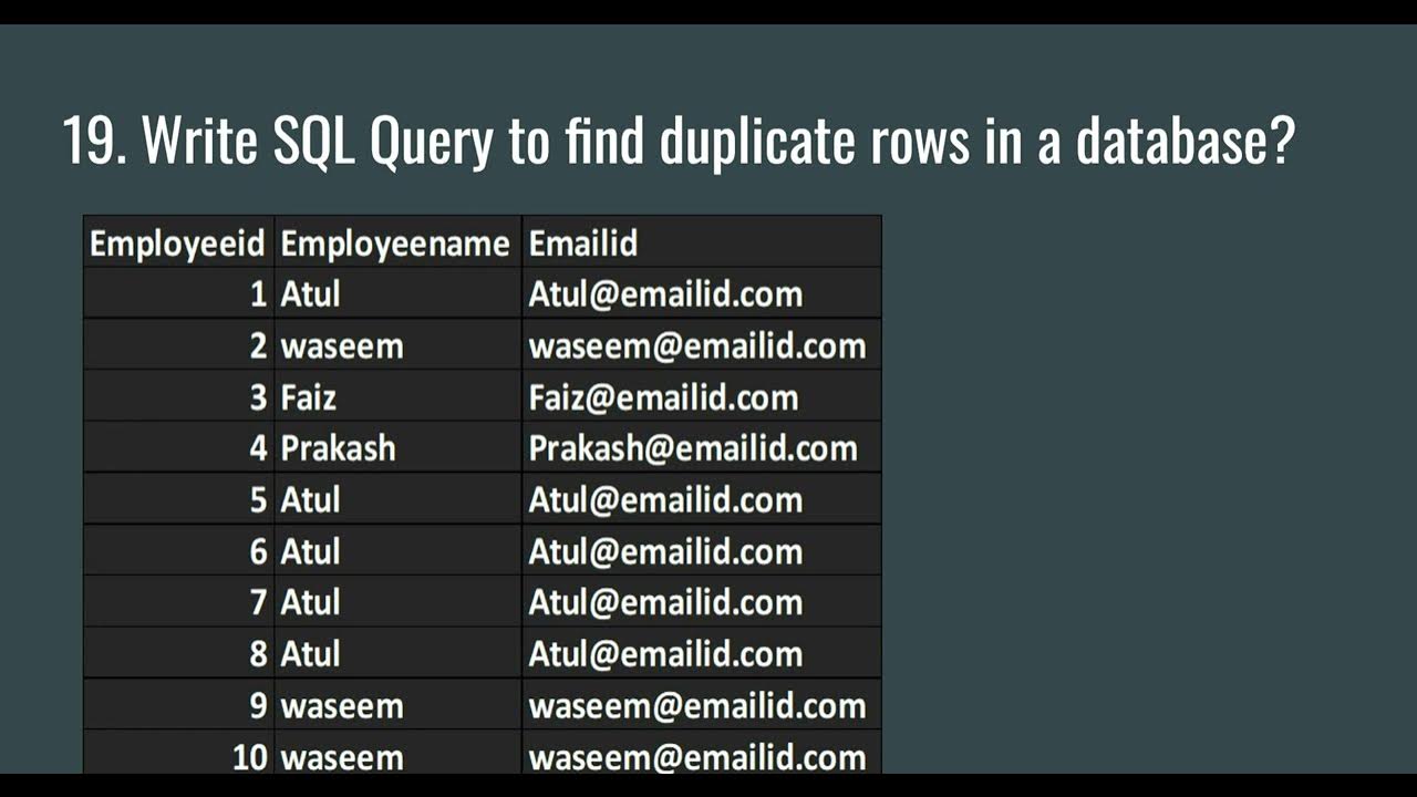 DataMillennials's tweet card. Write SQL Query to find duplicate rows in a database?| #sqlintervie...