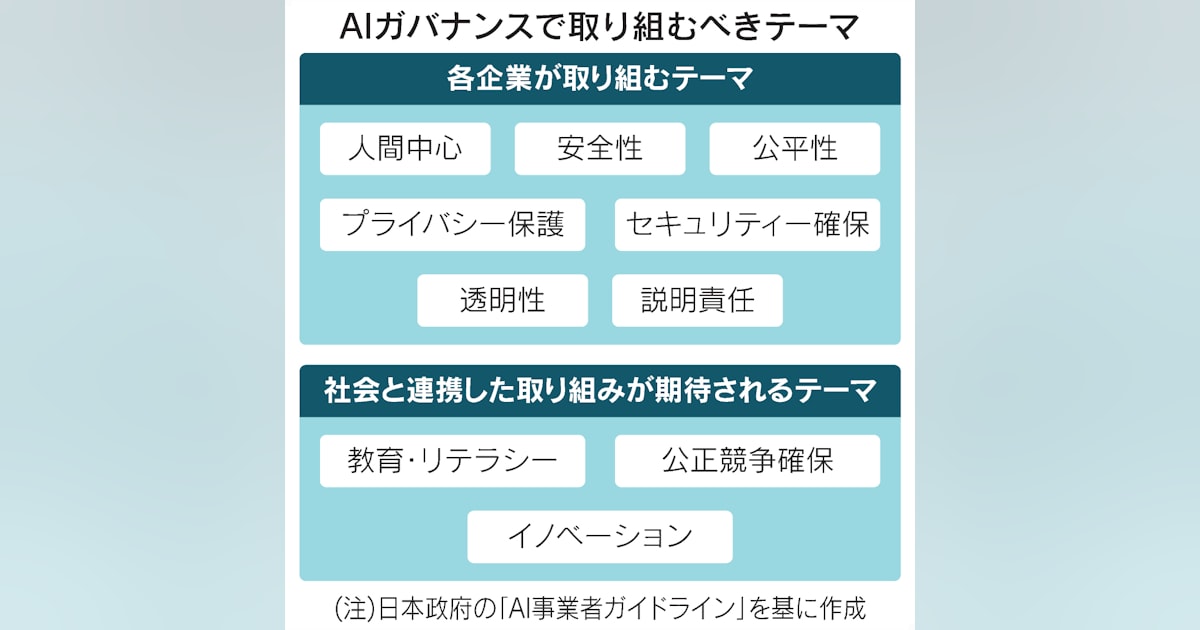 beginner_ai's tweet card. ▼AIガバナンス　人工知能（AI）を安全かつ倫理的に利用するために企業が設計・運用する包括的な枠組みのこと。誤った情報の生成や差別的な判断といったAIの潜在的なリスクを抑制しつつ、生産性の向上や技術革新などの便益を最大化することを目的とする。AIガバナンスの構築には従業員らの行動基準となる倫理原則の策定や、原則を組織内に浸透させるための教育プログラムの開発などが含まれる。経営層のリーダーシップ