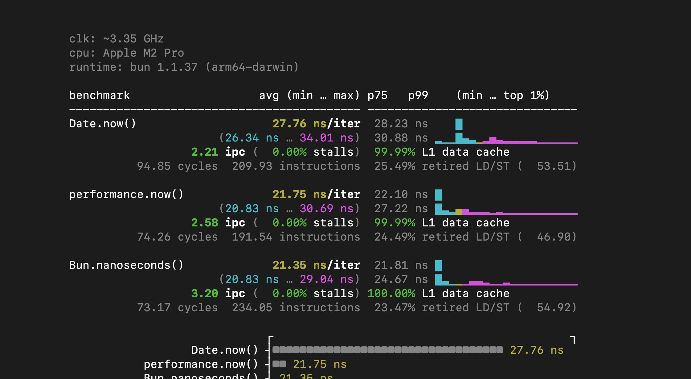 docs_guy's tweet card. benchmark tooling that loves you ❤️. Contribute to evanwashere/mitata development by creating an account on GitHub.
