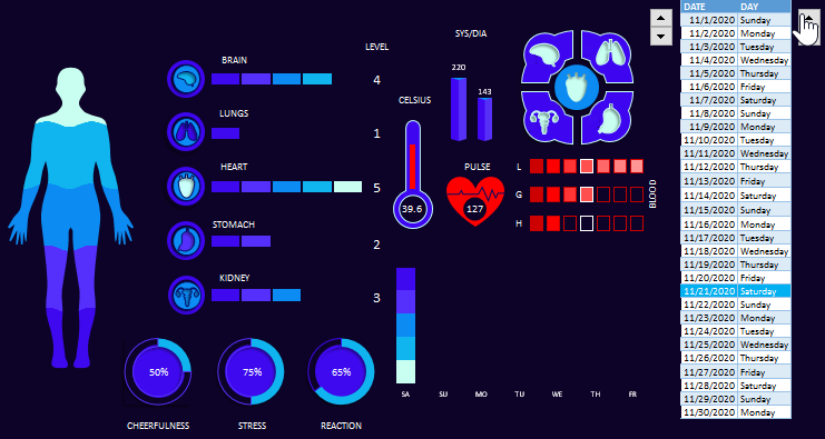 excelvisualdata's tweet card. Download a medical dashboard for free to visualize patient history and health status data. Visual analysis of basic human health indicators in Excel.