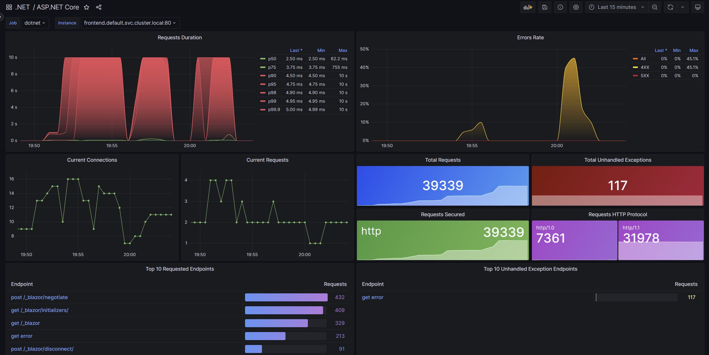 JamesNK's tweet card. .NET 8 introduces metrics to ASP.NET Core. Check out what is new and discover how easy it is to use metrics and ASP.NET Core to monitor the health and activity of apps.