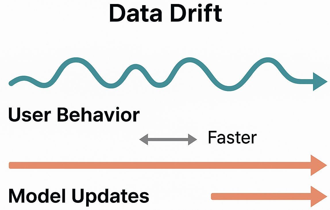 hackernoon's tweet card. Deploying AI to billions is far harder than building the model. This article explains the real engineering challenges behind planet-scale machine learning.