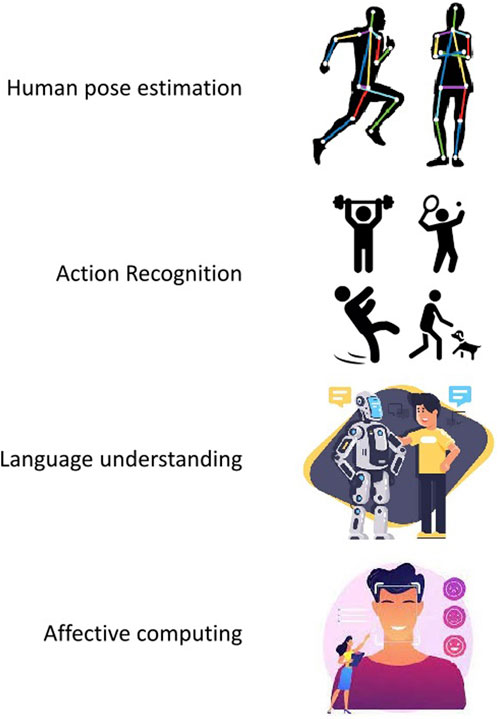 FrontRoboticsAI's tweet card. systematically examining various dimensions such as human pose estimation (3), action recognition (4, 5), 20 language understanding (6), and affective comput...