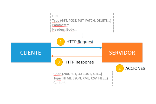 programaarduino's tweet card. Cómo recibir parámetros http con ESP8266 cómo servidor