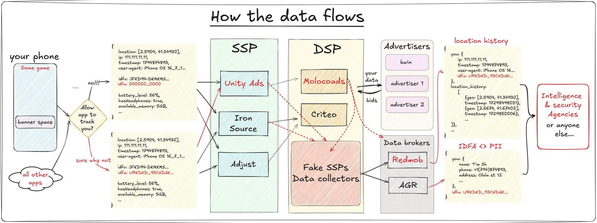 HardCoding's tweet card. How I tracked myself down using leaked location data in the in-app ads, and what I found along the way.