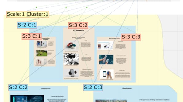 hackernoon's tweet card. AI-driven analytics offer new ways to assess multiscale student design work, linking creative processes to established learning objectives.