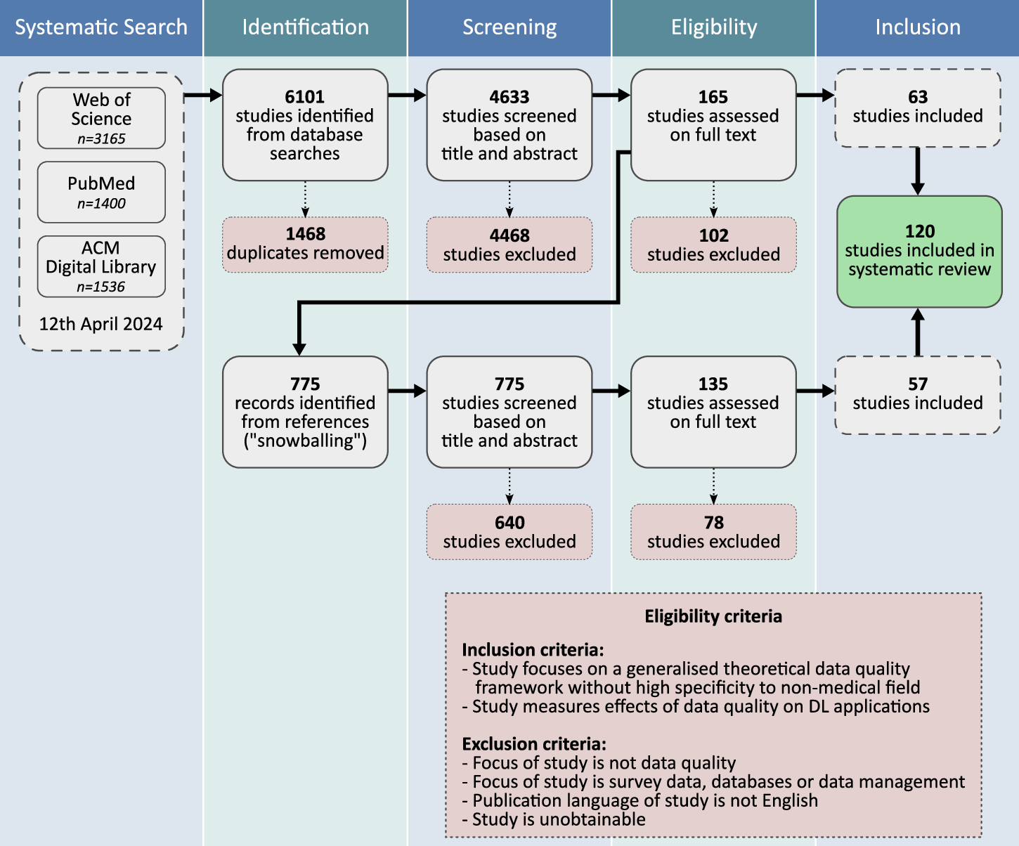 sbc111's tweet card. npj Digital Medicine - The METRIC-framework for assessing data quality for trustworthy AI in medicine: a systematic review