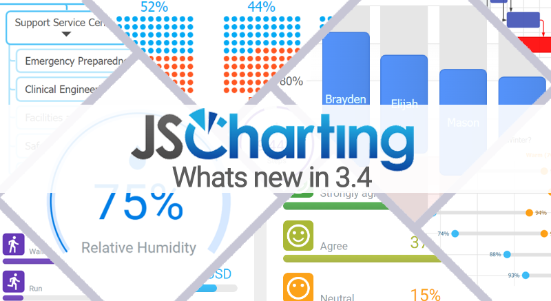 JavaScriptNewz's tweet card. Version 3.4 brings new dashboard chart widgets, vertical organizational chart layouts, and much more.