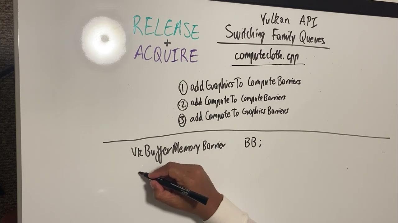 seamlessblend's tweet card. Vulkan API Discussion | Switching Queue Families PART 1 | Cuda...