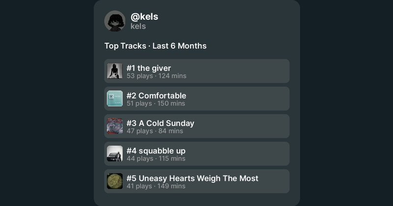 Tweet card summary image