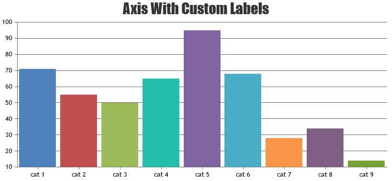 canvasjs's tweet card. CanvasJS Charts v3.15.0 & StockChart v1.15.0 GA release includes a few bug fixes related to axis labels & improvement in stockchart.
