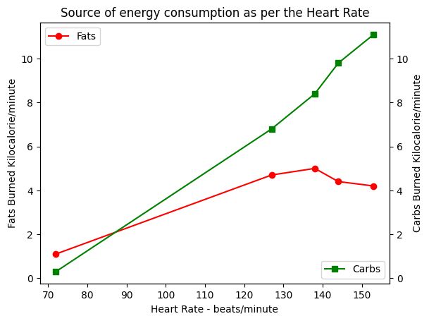 _sukhiaatma's tweet card. 📊 Just Graphed Some Fitness Insights! 💪 🏃‍♂️ Ever wondered where your exercise energy comes from? 🤔 I've just created a couple of visualizations using Python that shed light on this! 📈 🔍 Here's...