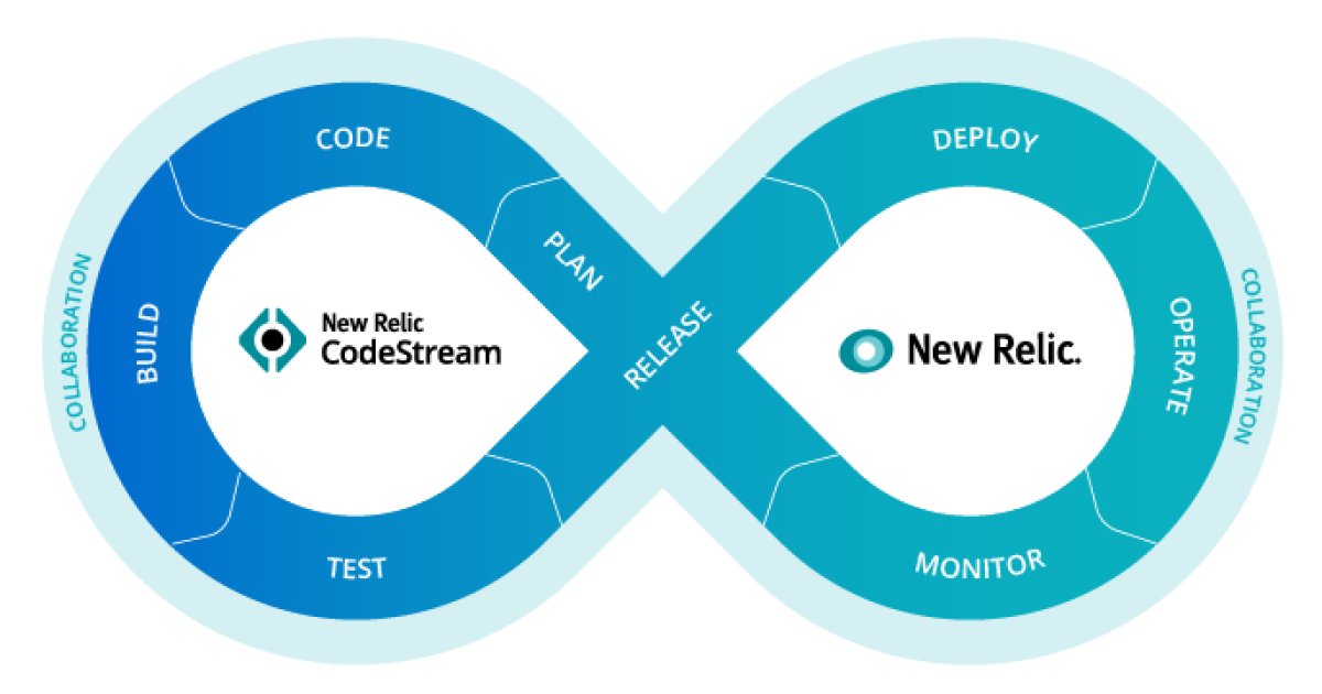 teamcodestream's tweet card. CodeStream joins New Relic, delivering observability for every developer