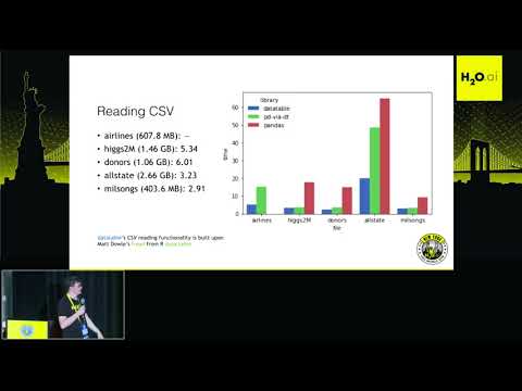 MattDowle's tweet card. Data Munging in Driverless AI with data.table