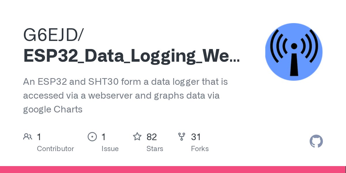 ESP32net's tweet card. An ESP32 and SHT30 form a data logger that is accessed via a webserver and graphs data via google Charts - G6EJD/ESP32_Data_Logging_Webserver