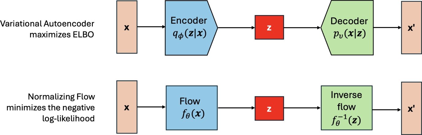 fmkz___'s tweet card. Journal of Cheminformatics - Generative Artificial Intelligence is transforming the molecular discovery by enabling exploration of the vast, largely unexplored chemical space. However, current...