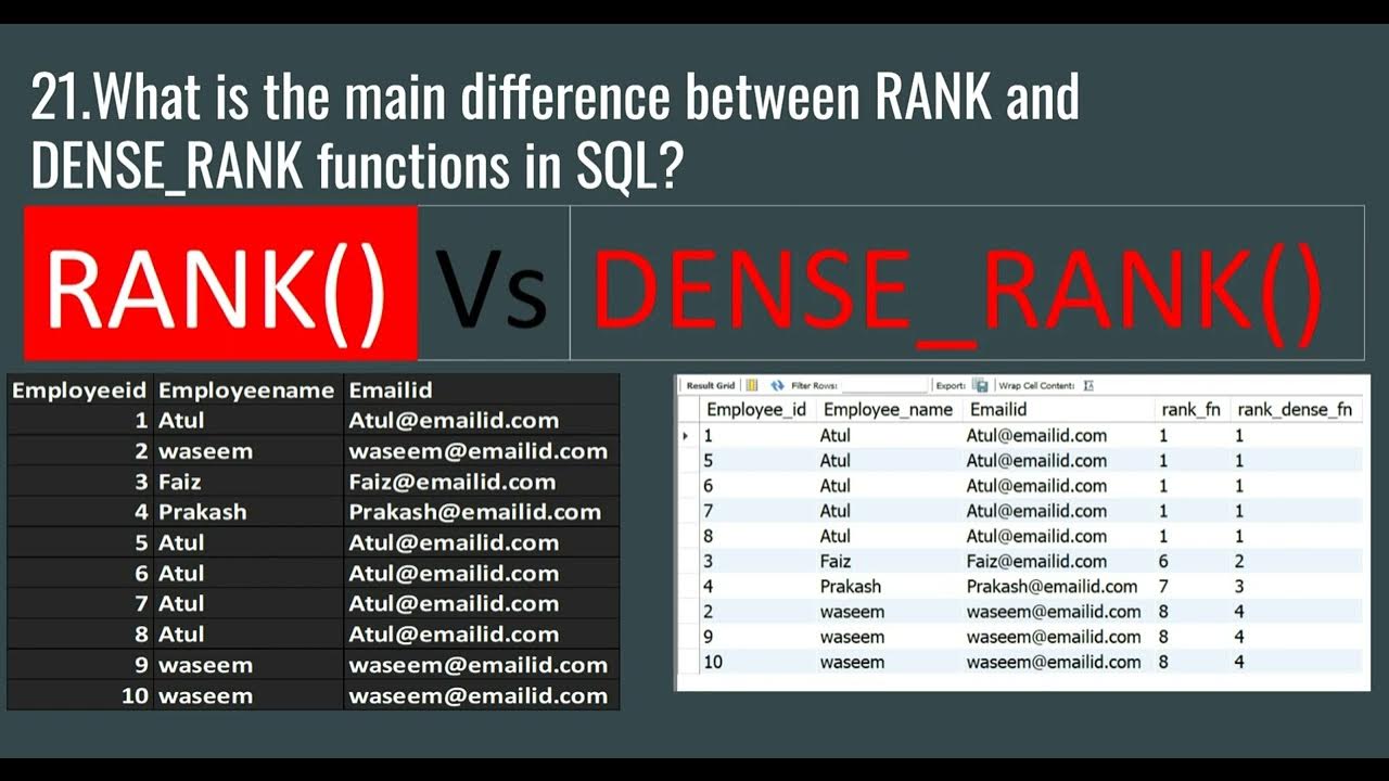 DataMillennials's tweet card. What is the main difference between RANK and DENSE_RANK functions in...