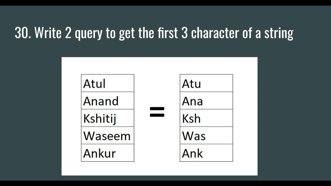 DataMillennials's tweet card. Two different ways to get the first 3 character of a string |...