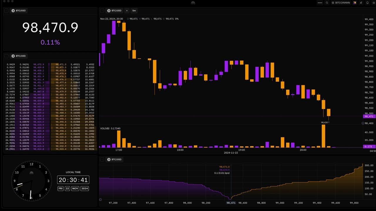 palevell2's tweet card. Bitcoin 100K livestream
