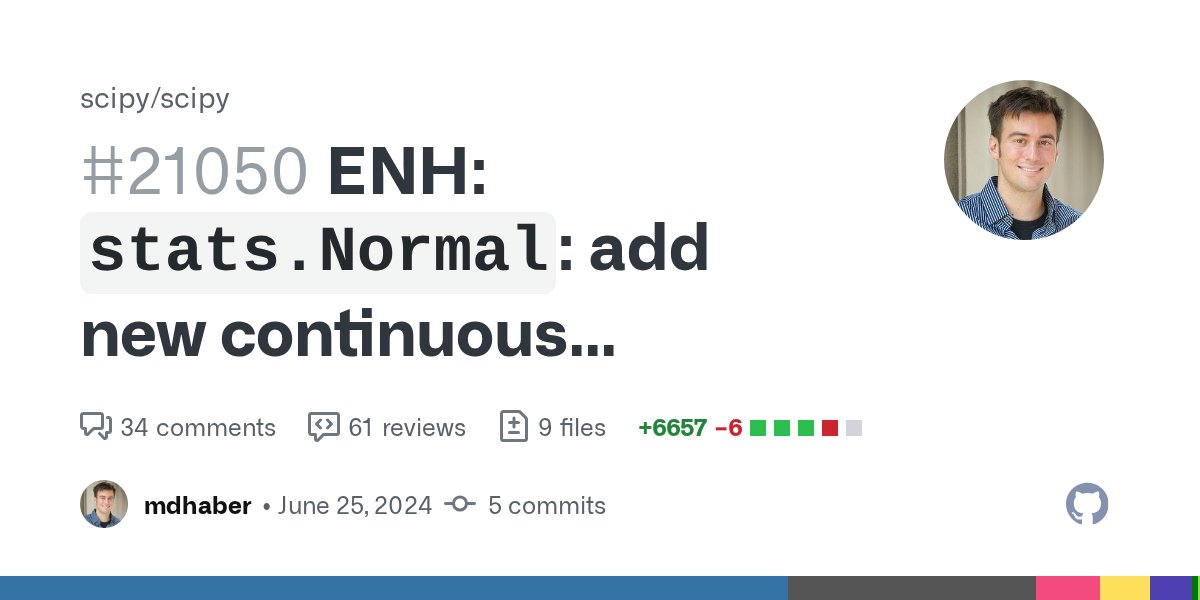 PamphileRoy's tweet card. Reference issue gh-15928 Closes gh-4538 Closes gh-8053 Closes gh-9321 Closes gh-10106 1 Closes gh-10328 Closes gh-11465 2 Closes gh-11746 3 Closes gh-12192 3 Closes gh-13504 Closes gh-13986 Closes ...