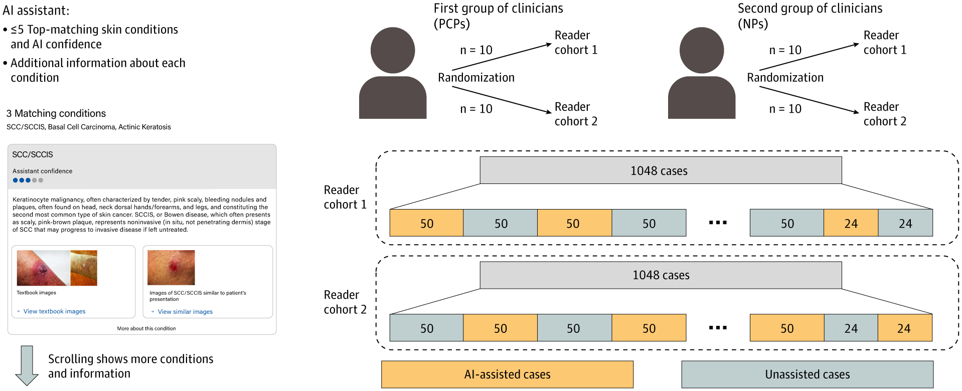 DocCRD's tweet card. This diagnostic study evaluates an artificial intelligence–based tool that assists with dermatologic diagnoses by primary care physicians and nurse practitioners in a set of cases representing 120...