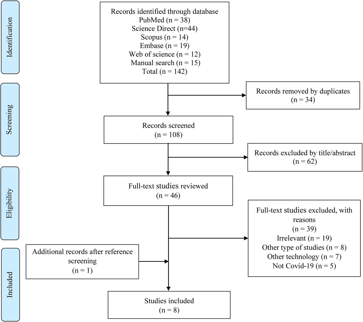 DocCRD's tweet card. BMC Public Health - The outbreak of coronavirus disease-19 (COVID-19) is a public health emergency of international concern. Telehealth is an effective option to fight the outbreak of COVID-19. The...