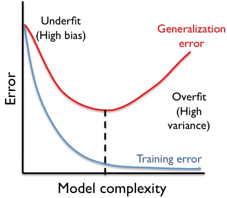 DeepAI's tweet card. Computational Learning Theory (CoLT) is a field of AI research studying the design of machine learning algorithms to determine what sorts of problems are “learnable.”