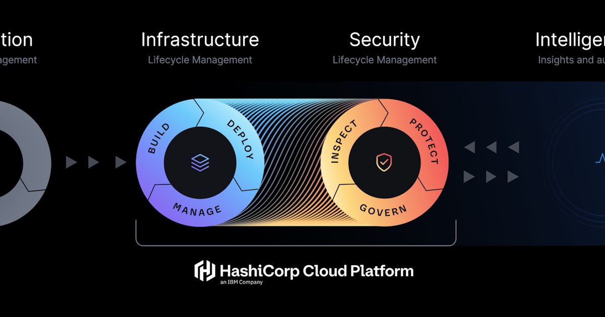 HashiCorp's tweet card. A unified lifecycle management platform for hybrid cloud operations provides the backbone for AI. Learn about HashiCorp’s plan to turn that backbone into an AI-ready resource graph.
