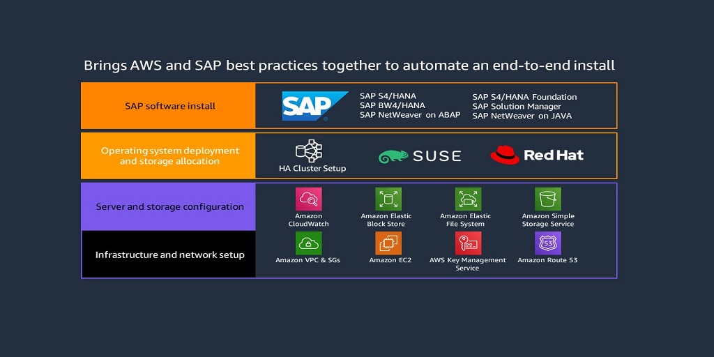 m_dobrowolski_'s tweet card. Automate SAP Deployments with AWS Launch Wizard for SAP APIs AWS Launch Wizard offers customers a fully automated process for deploying secure, high-performing, resilient, and efficient HANA-based...